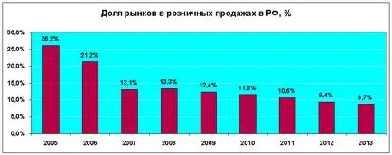 Economia României, fapte și cifre
