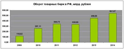 Economia României, fapte și cifre