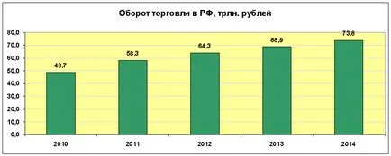 Economia României, fapte și cifre