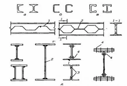 I-beam cu propriile sale mâini, portalul de construcție (de fabricație a I-grinzi) I-beam cu propriile sale mâini, portal de construcție