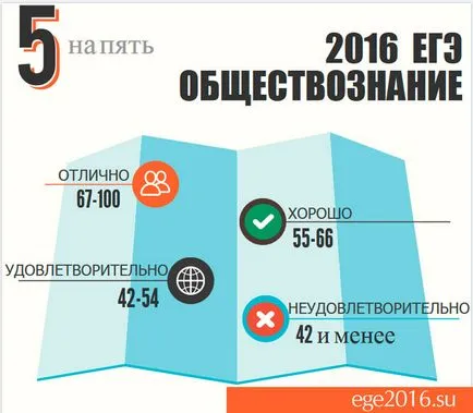 Examen pentru studii sociale în 2016