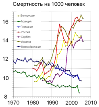 epoca de stagnare - este