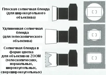 Distanța focală în cuvinte simple - lentile mm distanța focală, distanța focală (distanța) Distanța focală în cuvinte simple - lentile mm distanța focală, distanța focală