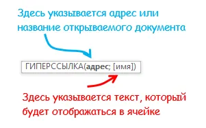Hyperlink în Excel - a crea, modifica și șterge, exceltip