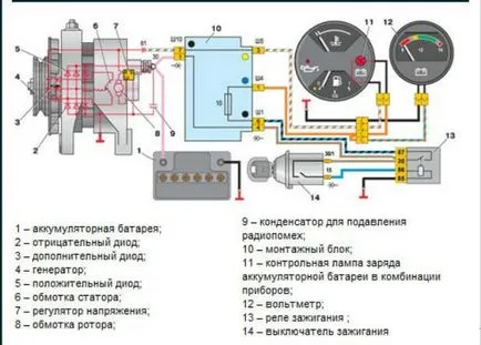Alternatorul nu încarcă bateria pe auto - Cauză și reparare (încărcare) Alternatorul nu încarcă bateria pe auto - Cauza și reparații