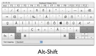 Comenzi rapide mac litera e, virgulă, și punctul de la aspectul tastaturii rus pe MacBook, capturi de ecran