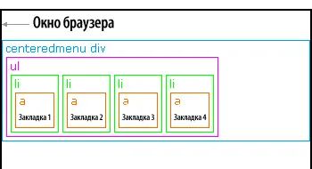 meniu centrat Orizontal folosind doar css
