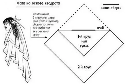 Capul de mireasa rochie de păr scurt pentru nunta