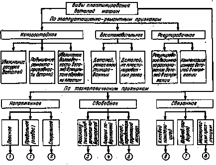 Capitolul 5 recuperare de așteptare piese de reparații suplimentare - prelegeri - baze tehnologice (solicitanții) Capitolul 5 recuperare de așteptare piese de reparații suplimentare - cursuri - baze de tehnologie