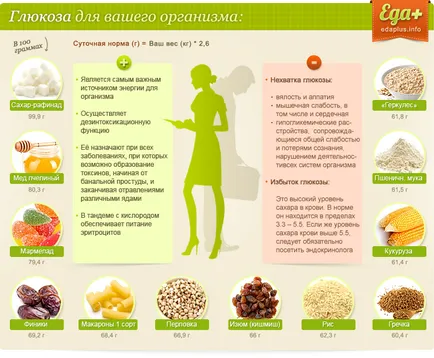 alimente bogate în glucoză glucoză