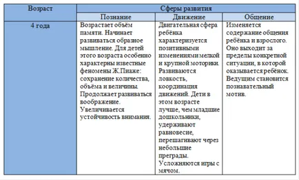 Activitatea de joc a copiilor preșcolari, publicat în „Educație și formare“ revista (grădiniță) Activitatea de joc a copiilor preșcolari, publicate în „Educație și formare profesională“ revista