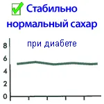 ACE inhibitor de clasificare, lista de medicamente, practica (clasificare) Clasificarea inhibitor al ECA, lista de medicamente, practica