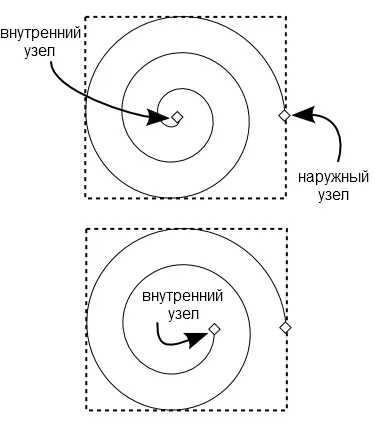 Inkscape - instrument de spirală