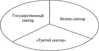 instituțiile societății civile și rolul lor social - studopediya (instituții) instituțiile societății civile și rolul lor social - studopediya