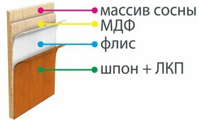Avantaje și dezavantaje artificiale furnir (avantajele furnir artificial și dezavantaje) avantaje și dezavantaje artificiale furnir