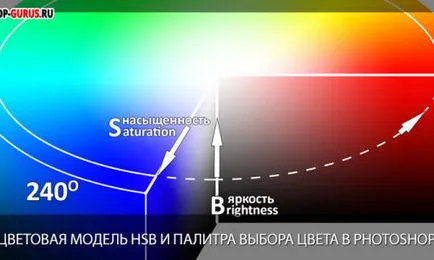 Folosind o ștampilă în Photoshop, tehnici utile pentru procesarea imaginilor statice