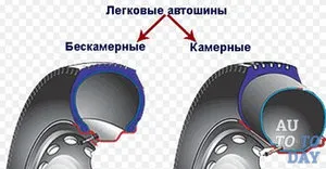 Noi învățăm beneficiile anvelopelor tubeless