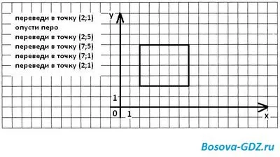 Există două algoritm de robot auxiliar