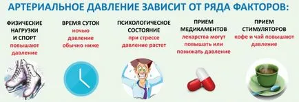 Care este rata de presiune pentru a fi un om (ar trebui) Care este rata de presiune pentru a fi un om