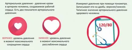 Care este rata de presiune pentru a fi un om (normal) Care este rata de presiune pentru a fi un om