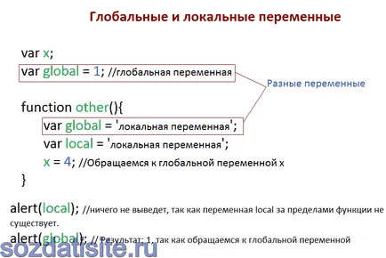 funcţia Javascript