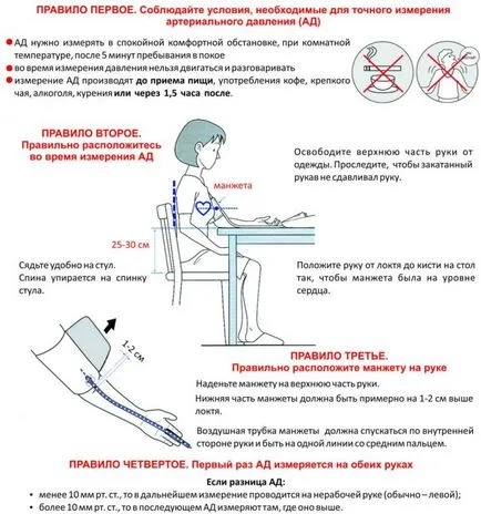 Care este rata de presiune pentru a fi un om (ar trebui) Care este rata de presiune pentru a fi un om