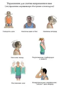 Cum de a consolida în mod corespunzător mușchii gâtului cu osteohondroza (mușchi) Cum de a consolida în mod corespunzător mușchii gâtului cu osteohondroză