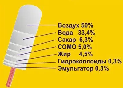 Cum și ce poate fi intoxicate la domiciliu