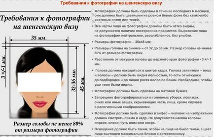Ce documente sunt necesare pentru a obține o viză Schengen, iar în 2017 lista și lista