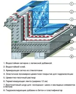 Bazine pentru a construi cu propriile lor mâini Bazine pentru a construi cu propriile lor mâini