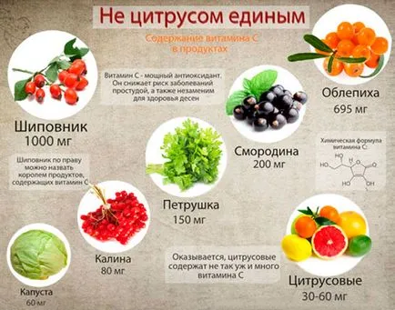 Ce acid ascorbic util