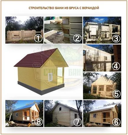 Cum de a construi o saună dintr-un bar Cum de a construi o saună dintr-un bar