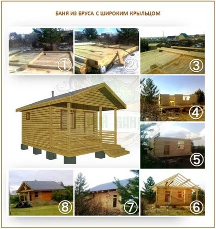 Cum de a construi o saună dintr-un bar Cum de a construi o saună dintr-un bar