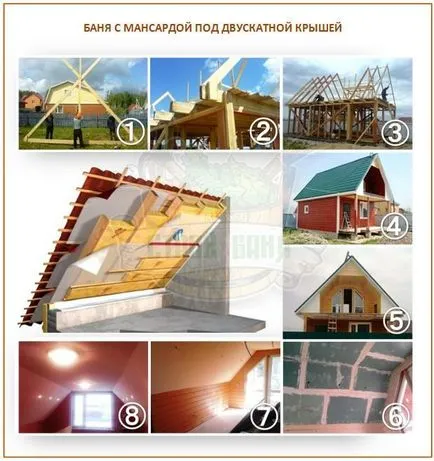 Cum de a construi o saună dintr-un bar Cum de a construi o saună dintr-un bar
