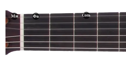 Cum să joace notele la chitară