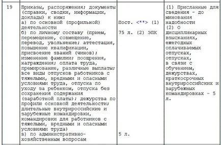 Ce jurnalele de documente de personal necesare Encyclopedia antreprenor în devenire
