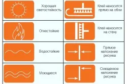 Cum să stea monitorului în instrucțiunile detaliate de bucătărie (adeziv) Cum să stea monitorului în instrucțiunile detaliate de bucătărie
