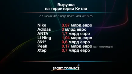 Cum de a lupta branduri locale cu Nike și Adidas experiență în China