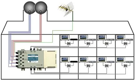 Cum de a crea o antenă de satelit pe cont propriu (auto) Cum de a crea o antenă de satelit pe cont propriu