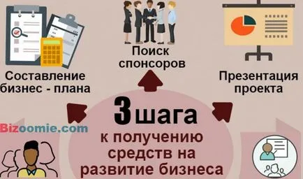 Cum de a găsi sponsori toate secretele și sfaturi pentru găsirea sponsorilor aici!