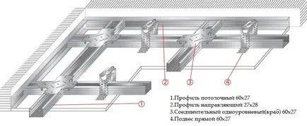 Cum să gips-carton captuseala plafon arma face în mod corespunzător propriile mâini (mantale) Cum să gips-carton captuseala plafon arma face în mod corespunzător propriile mâini