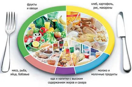 Cum să mănânce dreapta