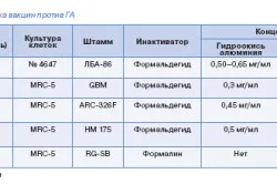 Cum de a determina hepatita și formele și tipurile de boli, verificat (determinat) Cum de a determina hepatita și formele și tipurile de boli, cum să verificați