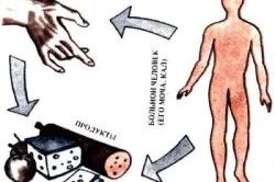 Cum de a determina hepatita și formele și tipurile de boli ca verificate (hepatită) Cum de a determina hepatita și formele și tipurile de boli, cum să verificați