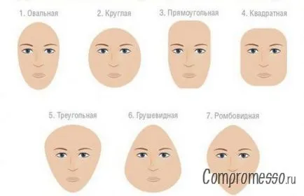 Cum de a determina care coafura mi se potrivește (coafura) Cum de a determina care mi se potrivește coafura