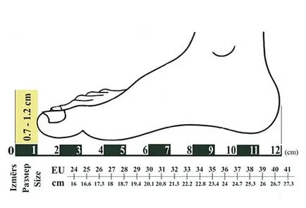 Cum de a identifica și de a găsi dimensiunea pantof în tabelul de centimetri și metodele de măsurare (picioare) Cum de a identifica și de a găsi dimensiunea pantof în tabelul de centimetri și metode de măsurare