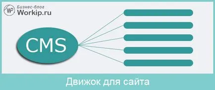 Care motor este mai bine pentru a crea un site 5 lideri