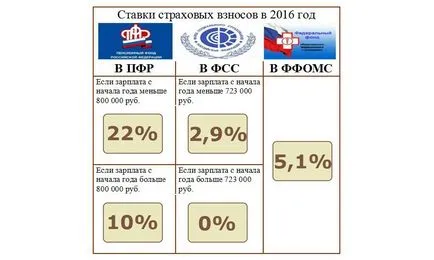 Ce procent din salariul merge la FIU kreditorpro 2017