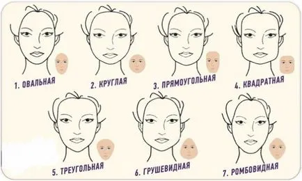Ce despărțire aleg să se confrunte cu forma
