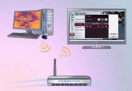 Cum de a transfera o imagine de la un laptop la un televizor în mai multe moduri (trecere) Cum de a transfera o imagine de la un laptop la un televizor în diferite moduri